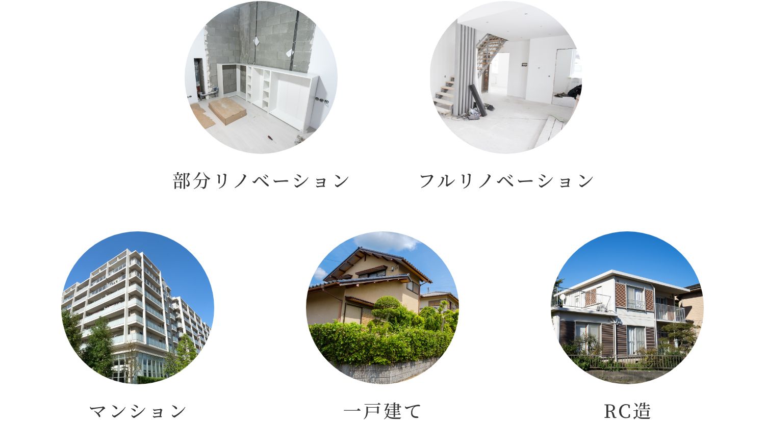 住宅のリノベーション